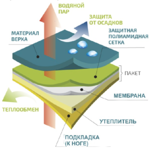 Мембрана «Винтек»